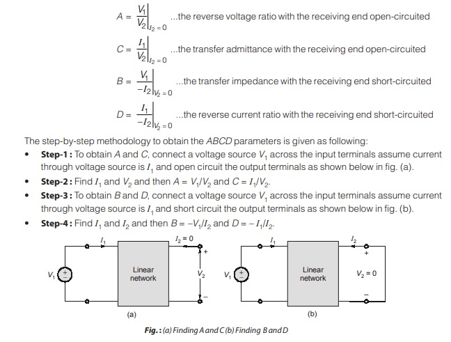 Transmission Parameters