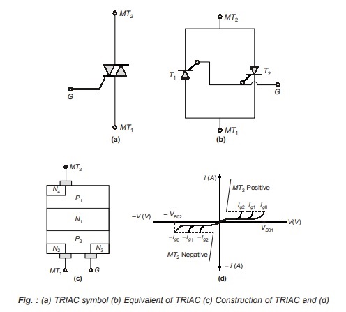 TRIAC