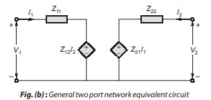 Two Port Network