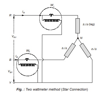 Two wattmeter method