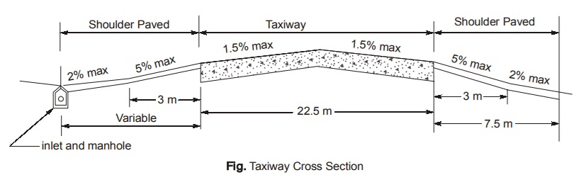 Taxiway Cross Section