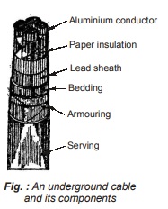 Underground Cable