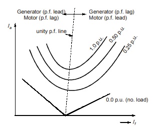 V-Curve