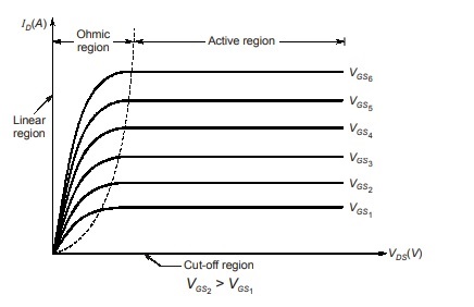 Voltage Drop