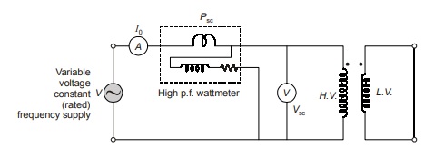 Wattmeter