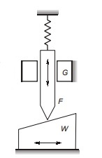 Wedge cams