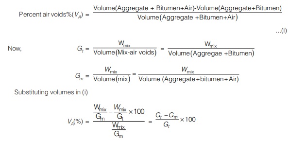 Percent Air Void