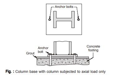 Anchor Bolts