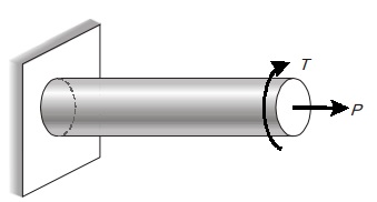 Axial Force