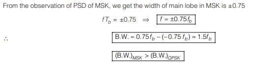 Bandwidth of MSK