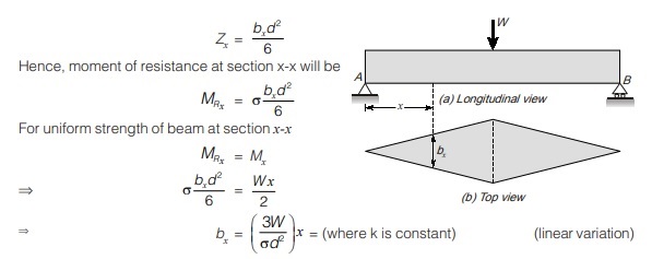 Beam of constant