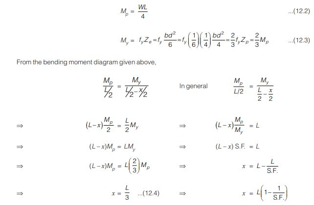  Bending Moment Diagram