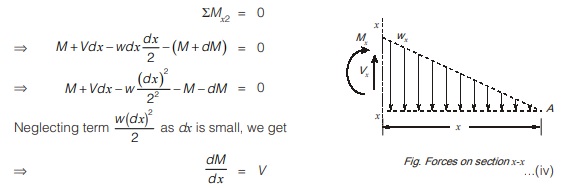 Bending Moment