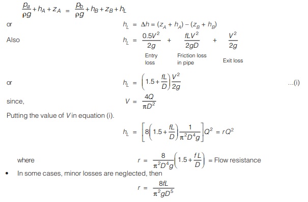 Bernoulli’s Equation