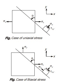 Biaxial Stress