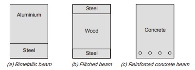 Bimetallic Beam