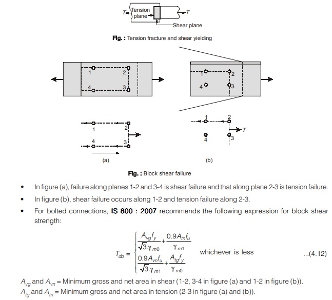  Block Shear Failure