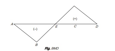 BMD