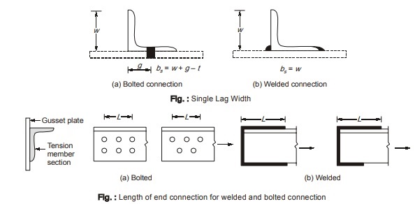 Bolted Connection