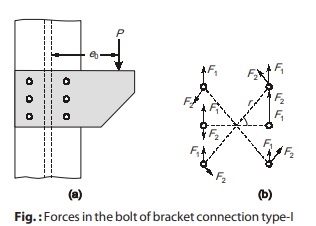 Bracket Connection