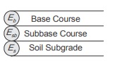 Burmister Method