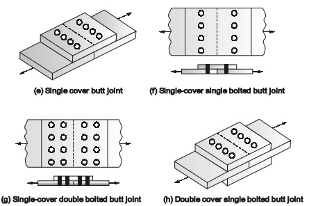 Butt Joint