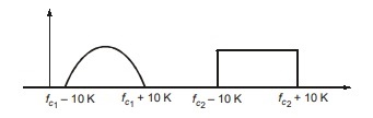 Carrier Frequencies