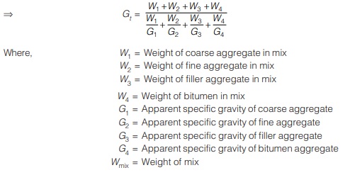 Coarse Aggregate