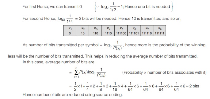 Coding Theorem