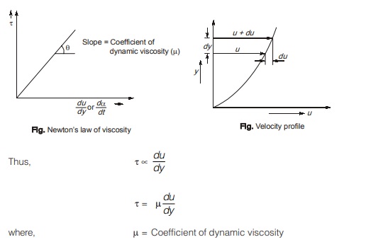 Coefficient