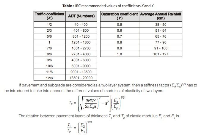 Coefficients