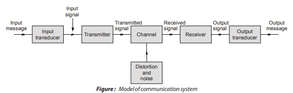 Communication System