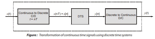 Continuous Time