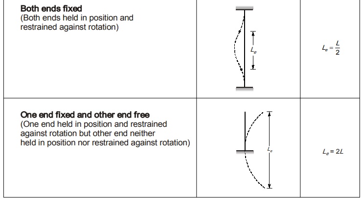 Contraflexure