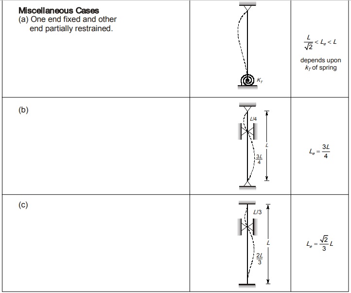 Contraflexure