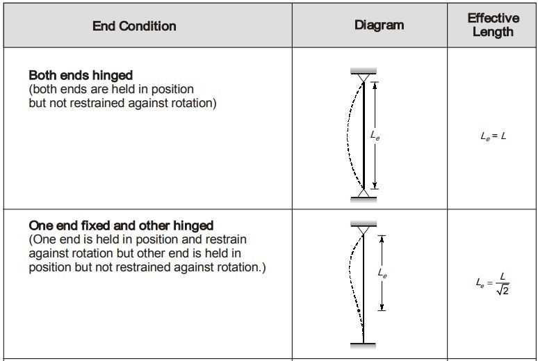 Contraflexure