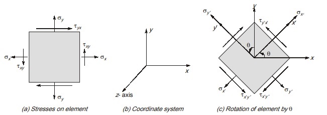 Coordinate system