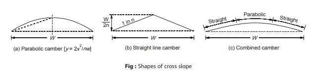 Cross Slope