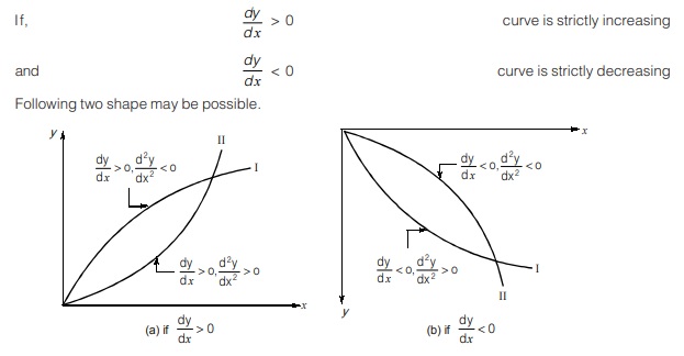 Curve Tracing