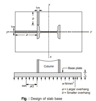  Design of Slab