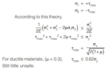 Ductile Materials