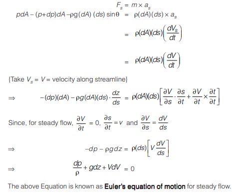 Euler’s Equation