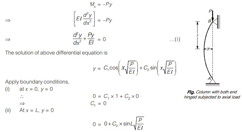 Euler’s Theory