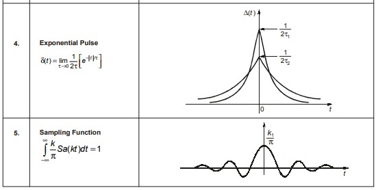 Exponential Pulse 