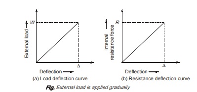 External Load 