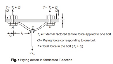 Fabricated T Section