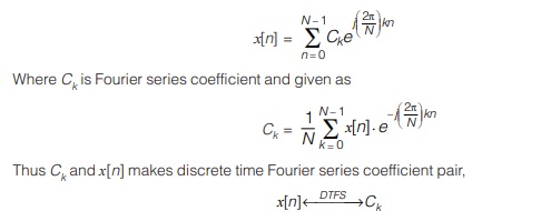  Fourier Series