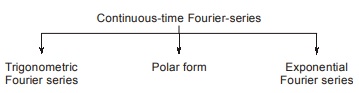 Fourier Series