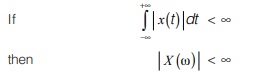 Fourier Transform