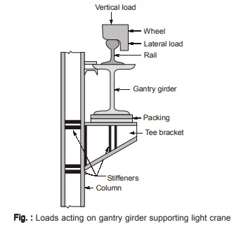  Gantry Girder